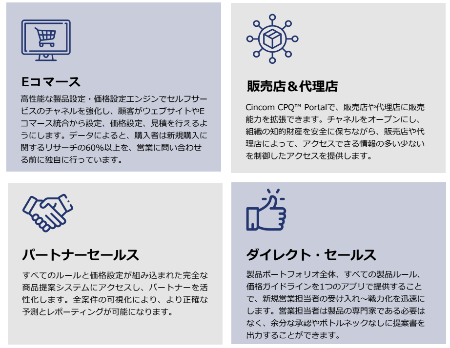 Cincom CPQは、オムニチャネルでビジネスを拡大するためのツールです。以下のようなチャネルに展開していくことができます。Eコマース（高性能な製品設定・価格設定エンジンでセルフサービスのチャネルを強化し、顧客がウェブサイトやEコマース統合から設定、価格設定、見積を行えるようにします。データによると、購入者は新規購入に関するリサーチの60%以上を、営業に問い合わせる前に独自に行っています。）、販売店＆代理店（Cincom CPQ™ Portalで、販売店や代理店に販売能力を拡張できます。チャネルをオープンにし、組織の知的財産を安全に保ちながら、販売店や代理店によって、アクセスできる情報の多い少ないを制御したアクセスを提供します）、パートナーセールス（すべてのルールと価格設定が組み込まれた完全な商品提案システムにアクセスし、パートナーを活性化します。全案件の可視化により、より正確な予測とレポーティングが可能になります）、ダイレクト・セールス（製品ポートフォリオ全体、すべての製品ルール、価格ガイドラインを1つのアプリで提供することで、新規営業担当者の受け入れ～戦力化を迅速にします。営業担当者は製品の専門家である必要はなく、余分な承認やボトルネックなしに提案書を出力することができます）