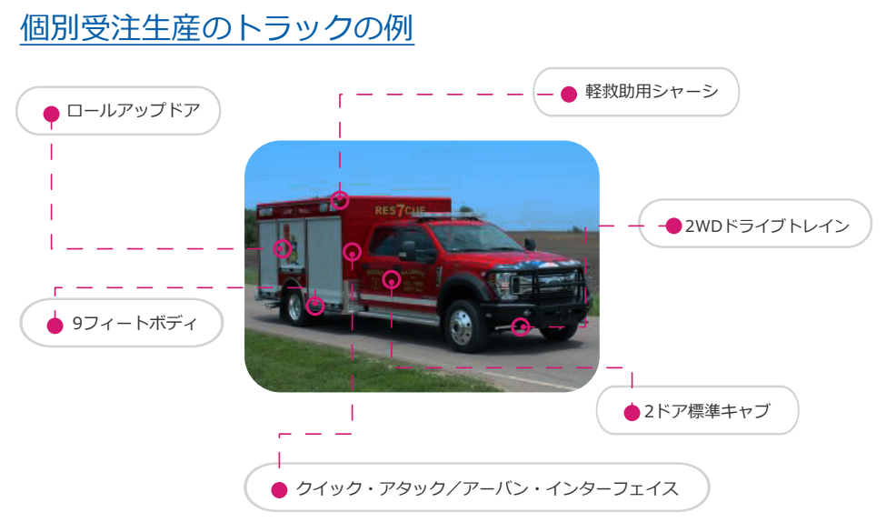 個別受注生産のトラックの例