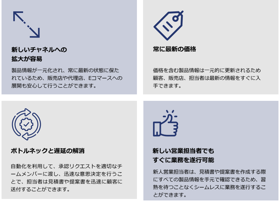 Cincom CPQ™は、販売に関する情報は一元化され常に最新の情報がどのチャネルにおいてもアップデートされています。そのため次のようなメリットがあります。新しいチャネルへの拡大が容易（製品情報が一元化され、常に最新の状態に保たれているため、販売店や代理店、Eコマースへの展開も安心して行うことができます。）、常に最新の価格（価格を含む製品情報は一元的に更新されるため、顧客、販売店、担当者は最新の情報をすぐに入手できます。）、ボトルネックと遅延の解消（自動化を利用して、承認リクエストを適切なチームメンバーに渡し、迅速な意思決定を行うことで、担当者は見積書や提案書を迅速に顧客に送付することができます。）、新しい営業担当者でもすぐに業務を遂行可能（新人営業担当者は、見積書や提案書を作成する際にすべての製品情報を手元で確認できるため、習熟を待つことなくシームレスに業務を遂行することができます。）