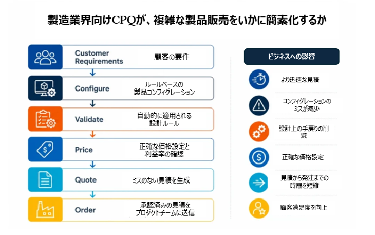 config2