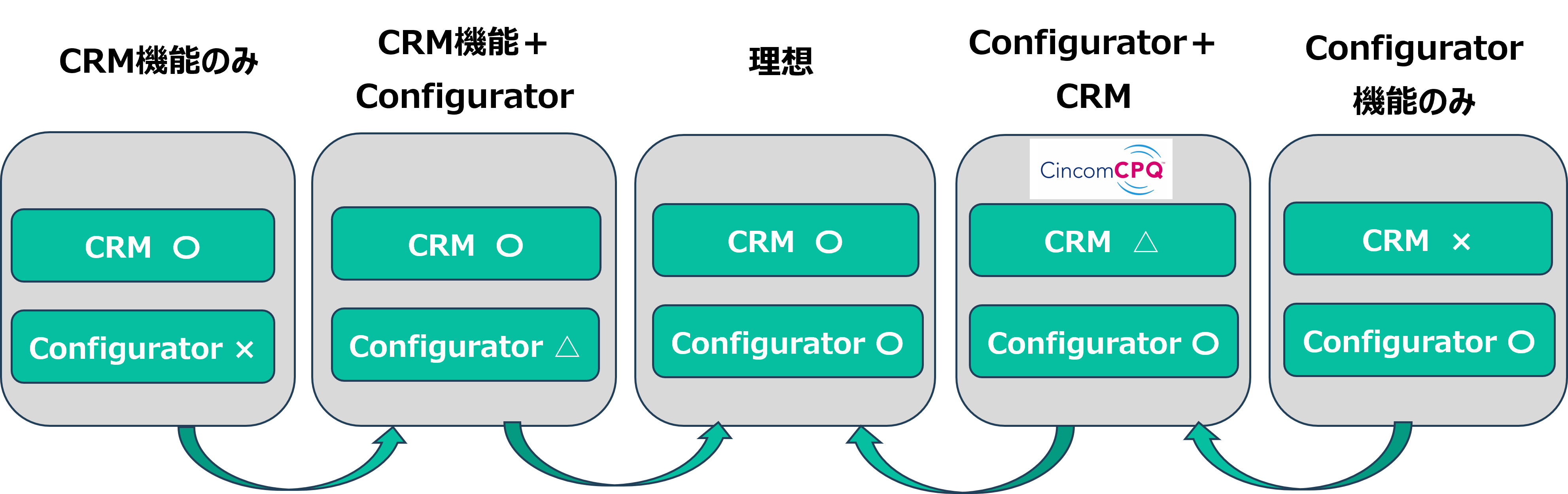 crm3