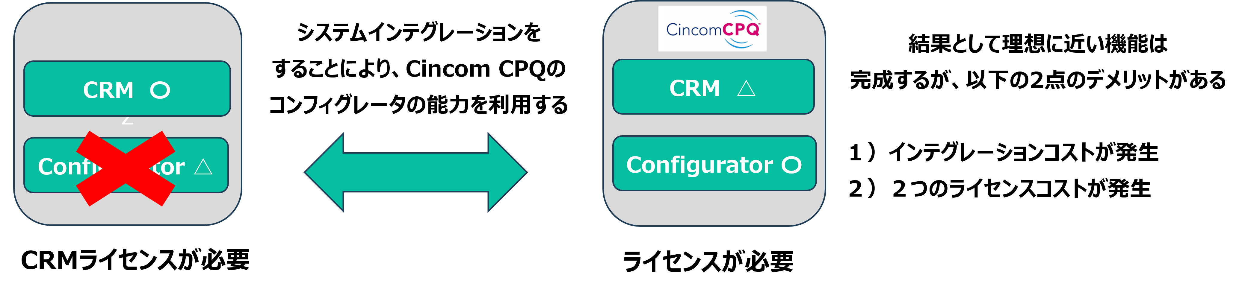 crm4