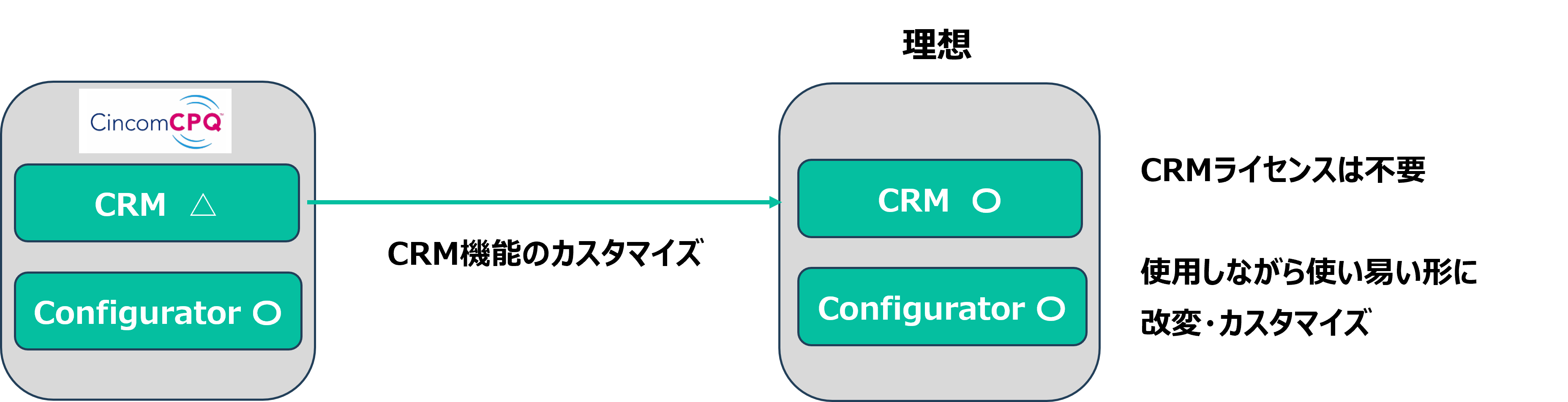 crm5