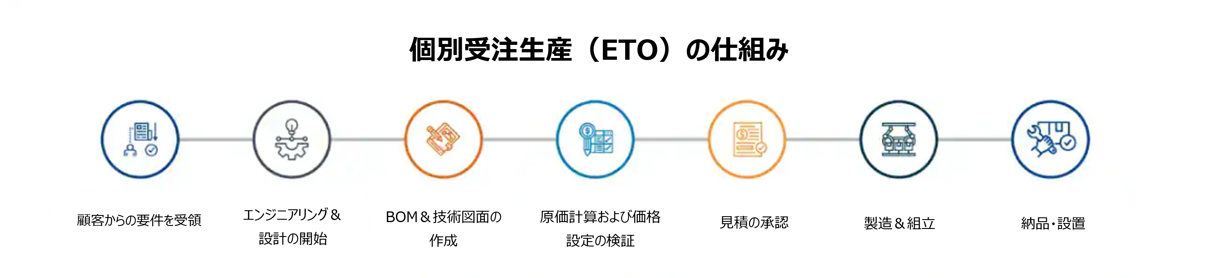 eto1
