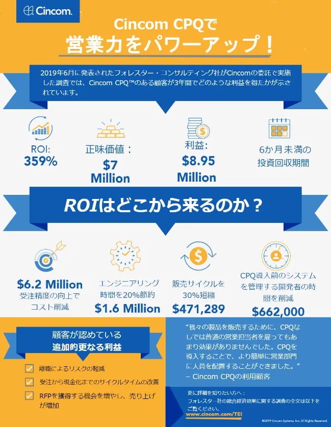 Cincom CPQ：フォレスター社の独自調査｜総合経済効果