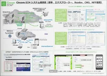 ecm-system-overview