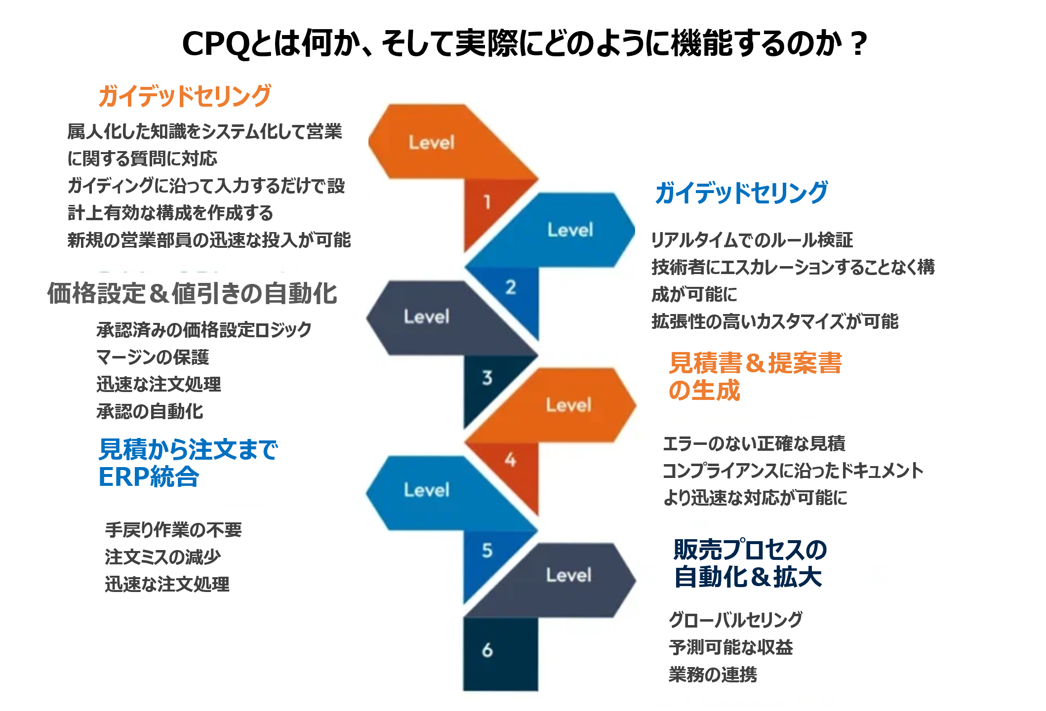 usecase1