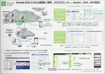 Cincom ECMシステム全体図 | シンコム･システムズ･ジャパン株式会社